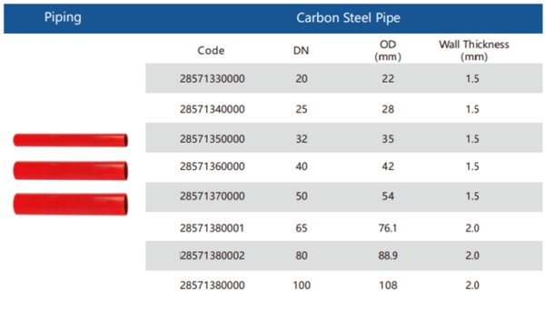 Carbon Steel Pipe