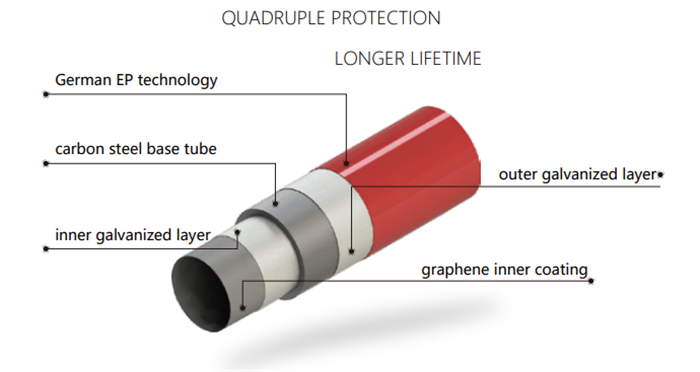carbon fire fitting
