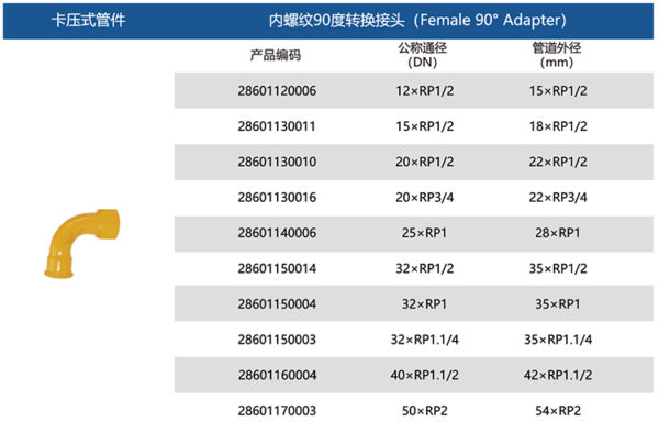 Carbon Steel Female 90° Elbow Adapter Size
