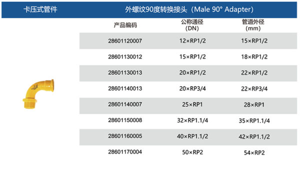 Carbon Steel Male 90° Adapter Size