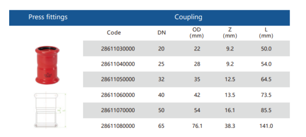 coupling